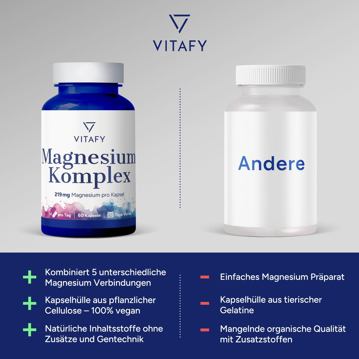 Magnesium Complex (60 capsules)