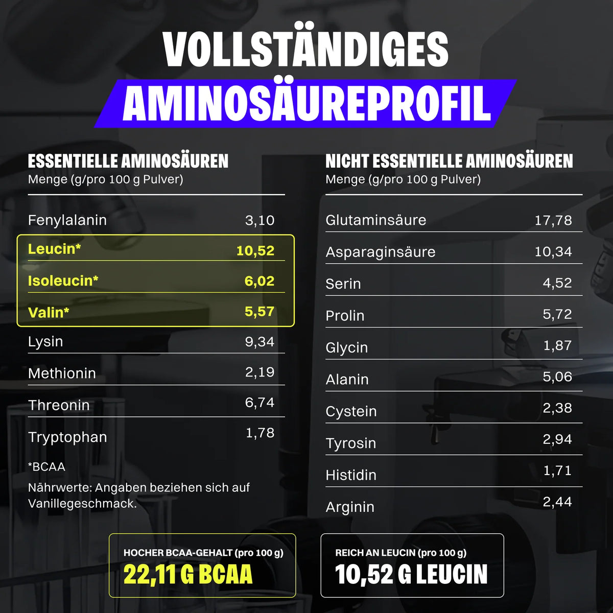 EXCLUSIVE DEAL: 5voor2 Protein-Powerpakket met gratis Whey + Creatine + Omega-3