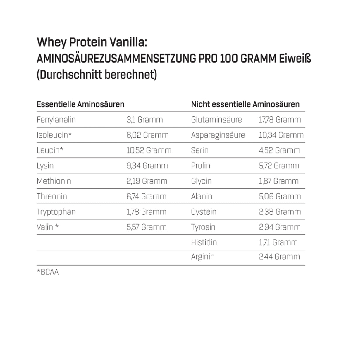 Whey Protein Probierboxen (8 Proben je 30g) Probierbox 3 (8x30g)