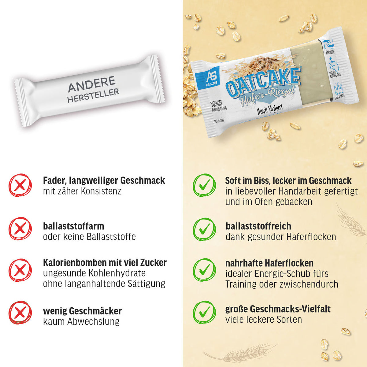 Oatcake (12x80g) Cereal-Yoghurt