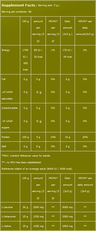 BioTech 100% BCAA Supplement
