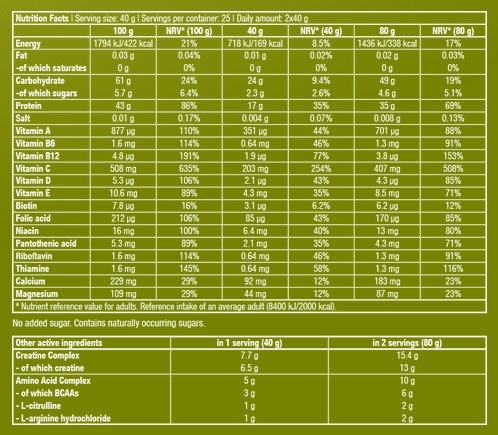 CreaTrans, Supplementen, BioTech USA
