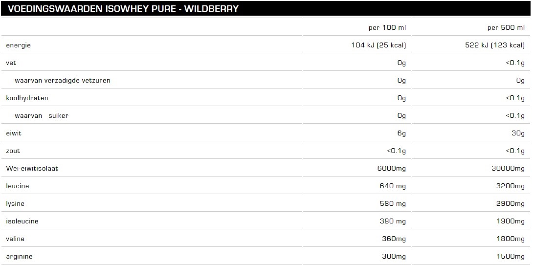 IsoWhey Pure All Stars Samenstelling