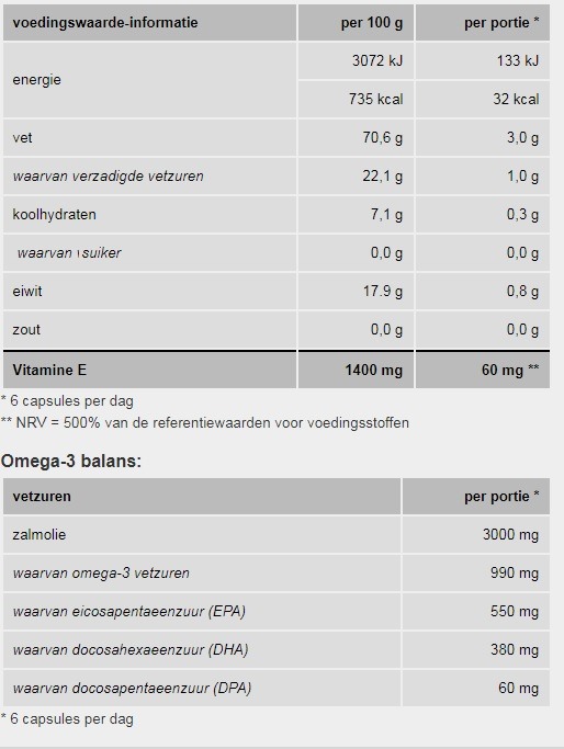 Frey Nutrition, Omega-3 Kapseln, Voedingswaarde