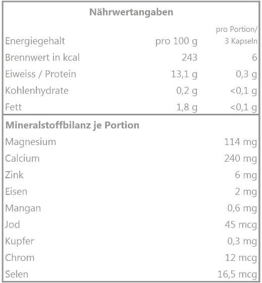 Frey Nutrition, Mineral Complex capsules, voedingswaarden