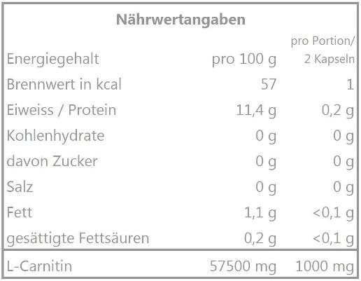 Frey Nutrition, Carnitin Caps, voedingswaarden