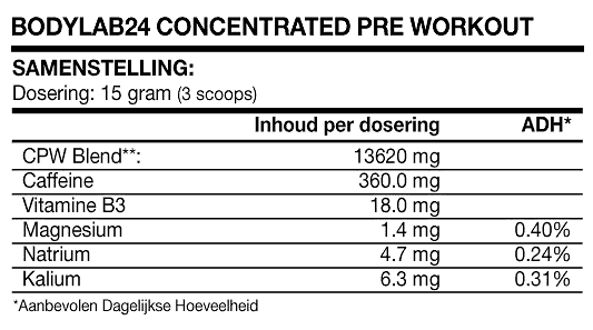 Concentrated Pre Workout Bodylab24