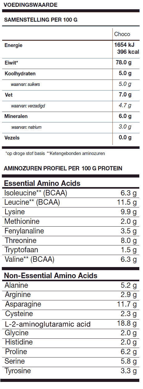 Hydrolized Whey Protein Bodylab24