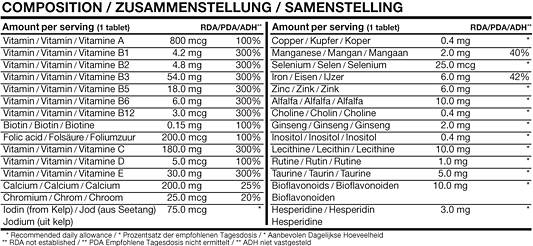 Multi Vitamins Bodylab24
