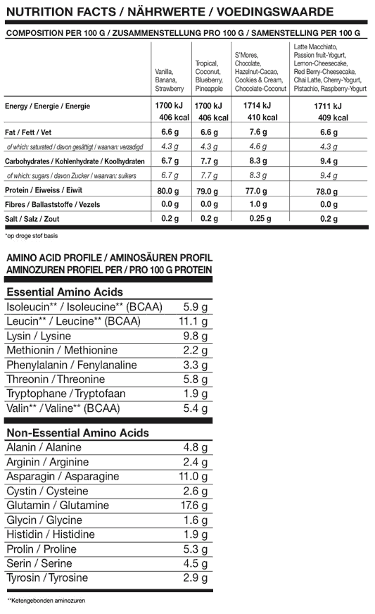 Whey Protein samenstelling Bodylab24