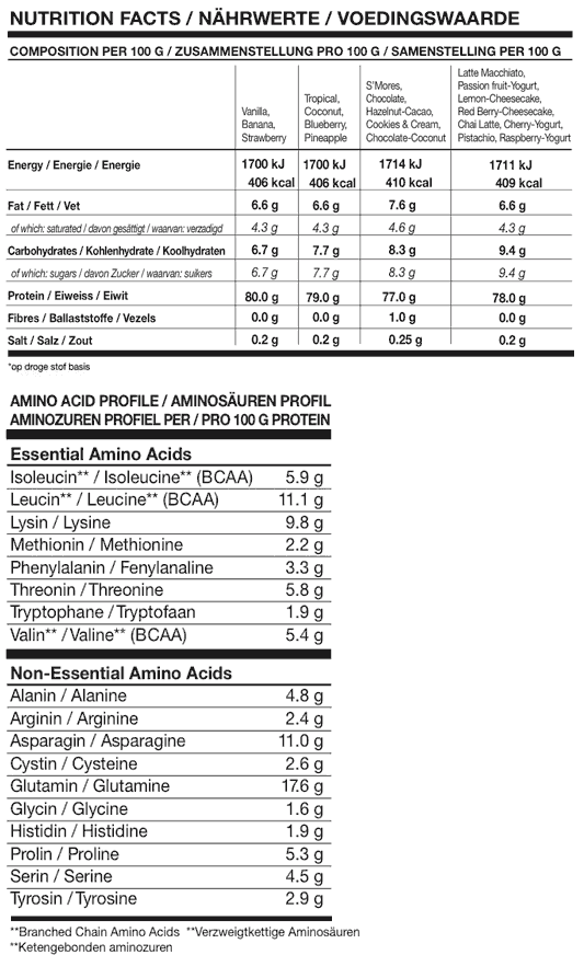 BL24-samenstelling-whey-protein