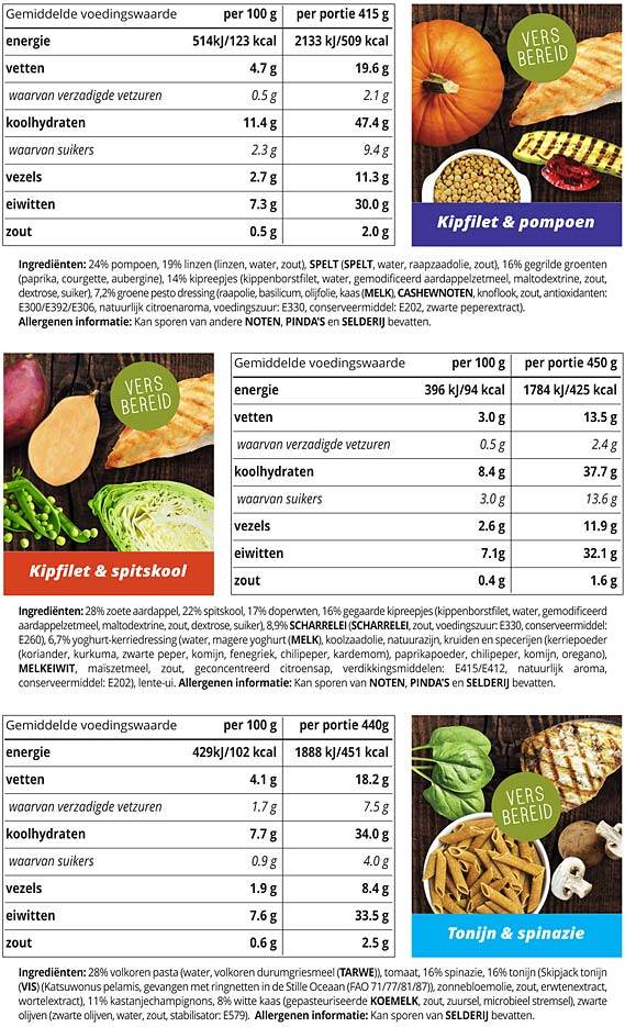 Fit Maaltijden Bodylab24 Fresh Foods Samenstelling