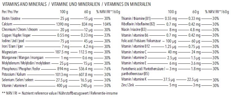 MRP - Vitaminen & Mineralen - Bodylab.nl