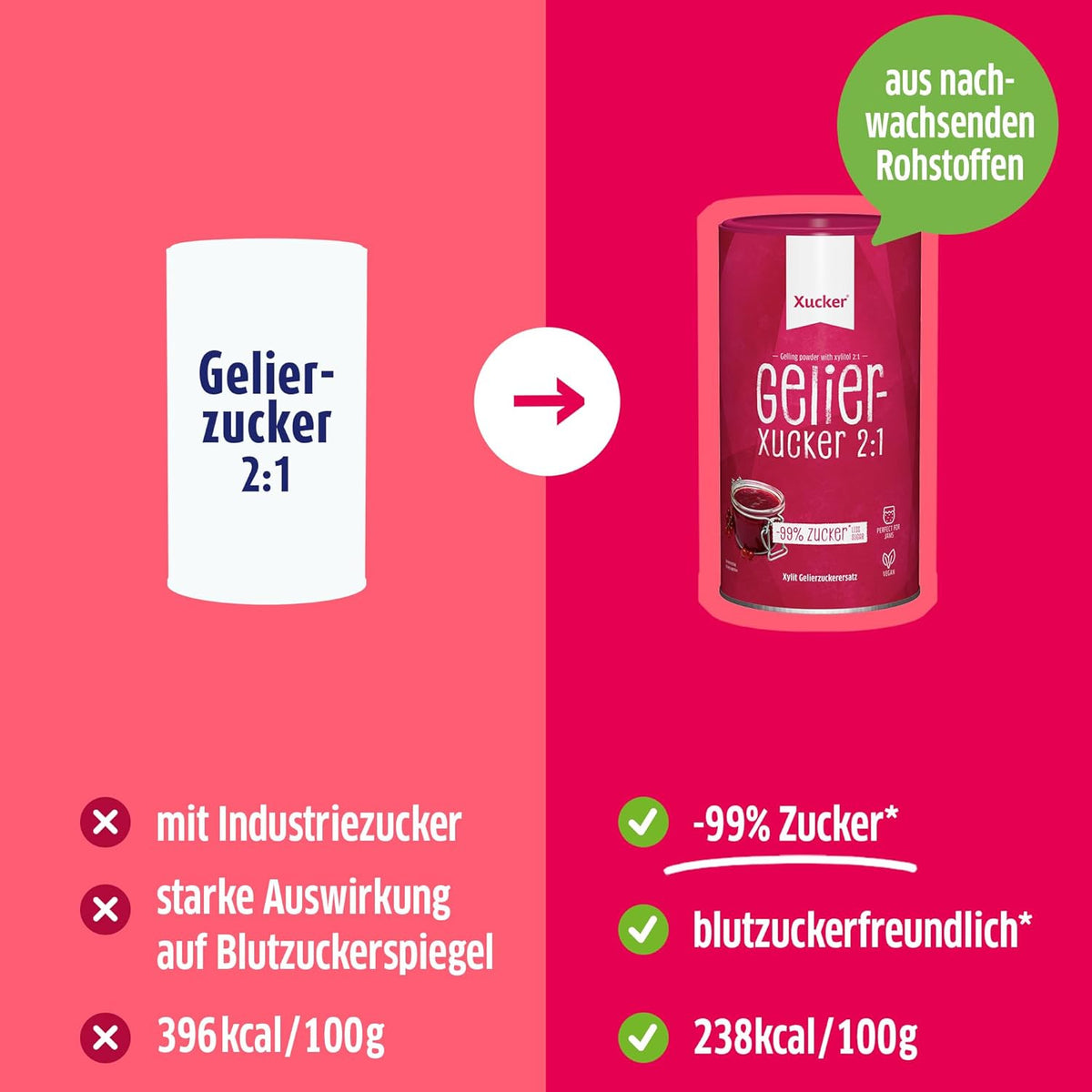 2:1 Gelei-Xucker uit xylitol (4000g)