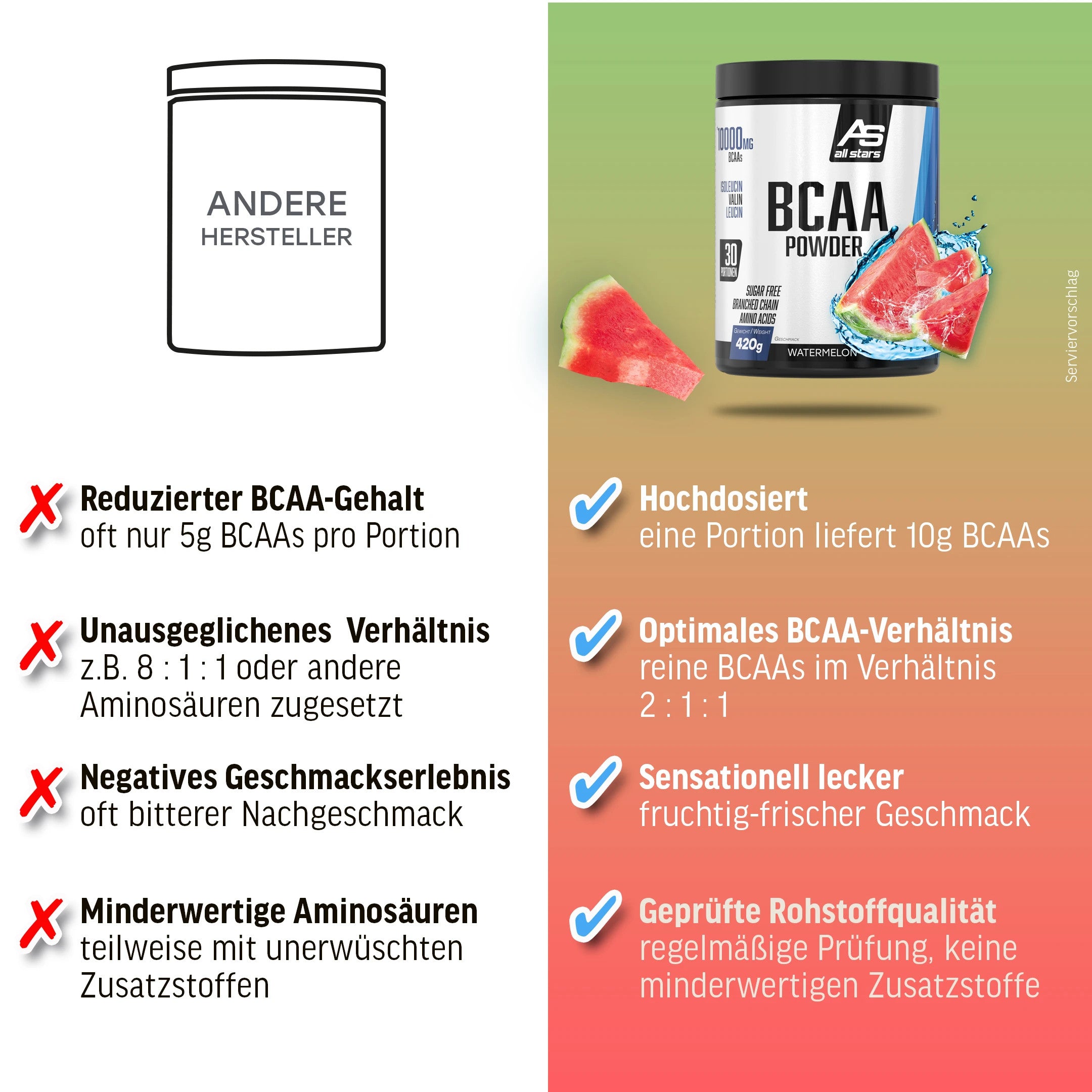 BCAA Powder (500g) Watermelon