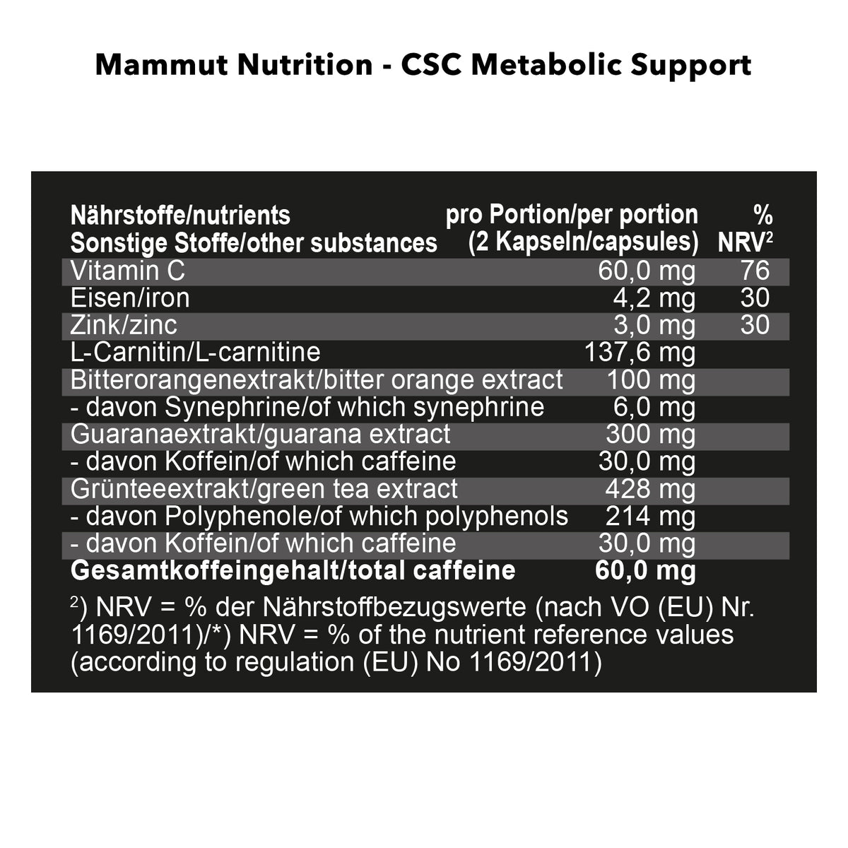 CSC Fett Active (150 capsules)