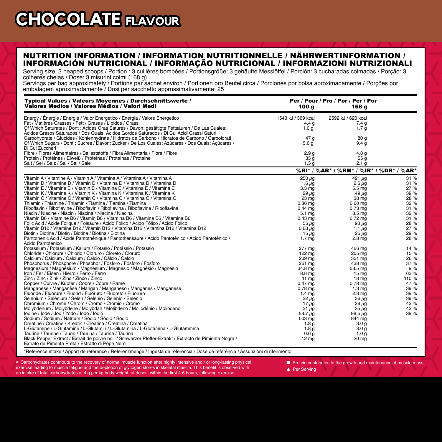 #Geschmack_Chocolate#locale_de#locale_nl