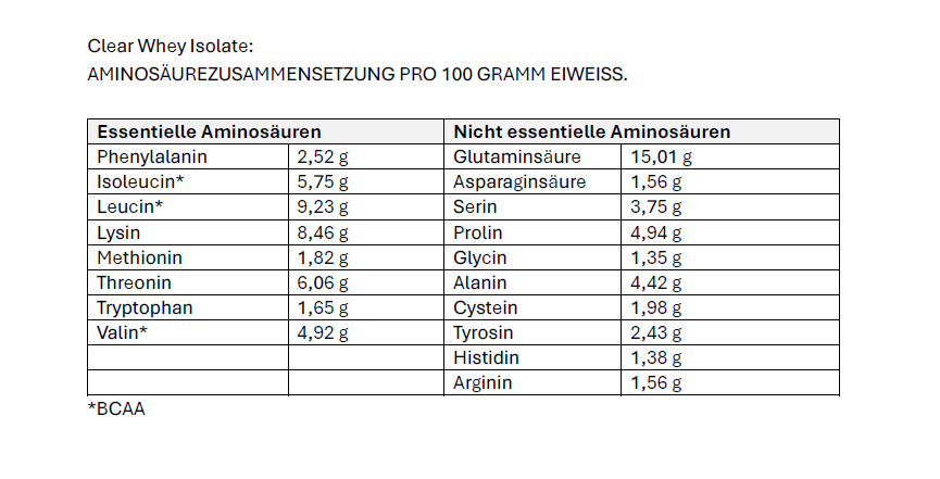 #Geschmack_Erdbeer-Limette#Smaak_Strawberry-Lime#locale_de#locale_nl
