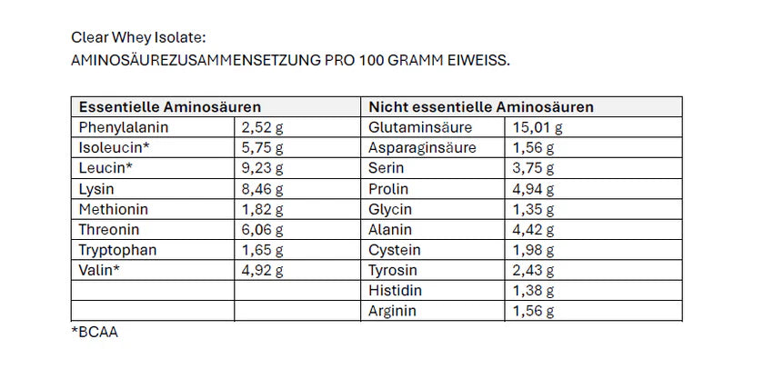 Creatine (Creapure®) (500g)